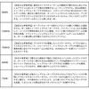 72MHS XJCnC {[gQ[ DAIWA(_C) 60078220