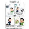 LGT-ELBETG1BKA スマートタグ 紛失防止 タグ 電池交換タイプ 防水・防塵 IP65 置き忘れ防止アラーム スマートトラッカー エレコム 60163191