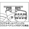 SAK-TO-200 SST 緩衝スプリングキャスターⅠ-B スーパーソリッド車輪付固定 SISIKU(シシク/シシクアドクライス) 60380714