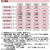 pg80-suh-3set ֐yCgPG80 SU zCg 3kg Zbg(Vi[dܓ) PROST's 60451390
