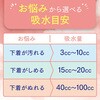 88399×18 ポイズ さらさら吸水 吸水ナプキン 20cc 無香料 日本製紙クレシア 60559278