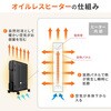 DOL-J12(B)E オイルレスヒーター YAMAZEN(山善) 60559321