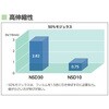 21074 T[Wbg(R)10 WA NSD10 NIPRO(jv) 60830808