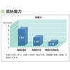 21074 T[Wbg(R)10 WA NSD10 NIPRO(jv) 60830808