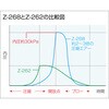 Z-268 u[ z[U 60836913