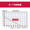 698351A |v AMG3000 ZC_XgAc[Y(:[r) 60861737