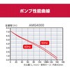 698353A |v AMG4000 ZC_XgAc[Y(:[r) 60861755