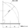 #FJ-LD-15 L`_Ng xmH(FUJIOH) 60996887