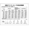 450x600mm 玉掛けワイヤーロープの安全荷重表 エスコ