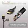 DH-HD21E15BK HDMIP[u 8K 4KΉ EgnCXs[h RoHS ubN GR 61153804