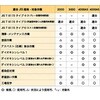 - h앞 LIVMOA?(uA)4000AS Active ϐ^Cv(ѓdh~H) LIVMOA 61158311