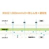 - h앞 LIVMOA?(uA)4000AS Active ϐ^Cv(ѓdh~H) LIVMOA 61158311