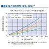 エンフロンHTPFR ABシリーズ PALL(ポール)