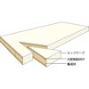 SYT-1875-W テーブル専用電動昇降装置 TRUSCO 61462678