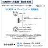 EKI-1222-CE 産業用Modbus TCPゲートウェイ RS-232/422/485対応 シリアル通信変換 Advantech(アドバンテック) 61516990