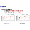 PDA30F-5-N Wdjbg^Cv PDAV[Y R[Z 61629385