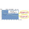 MBC58-36 ~ju[ZbN ItZbg^Cv j[WXg 61740745