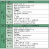 RNFM1-370L-EP-5-J2NSBA nC|jbN@ ZFd@BH 61764958