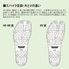 4Rスパイク地下 JSシューズ 4R 大馳4枚スパイク足袋 日進ゴム 61965435