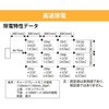 FIoN-BF nCXs[h CIiCU[ 啗ʃ^Cv FIoNV[Y AY 62087263