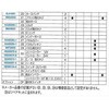 12M-ASSY }gCp [^[AbZu[(yALbgA)12V d 62391458