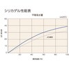 TSG-10A-18L A型シリカゲル(一斗缶入) TRUSCO 62518585