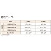TSG-10A-18L A型シリカゲル(一斗缶入) TRUSCO 62518585