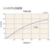 TSG-1A-18L A型シリカゲル(一斗缶入) TRUSCO 62518594
