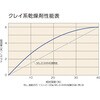 TKK-20-18L クレイ系乾燥剤不織布(一斗缶入) TRUSCO 62524517