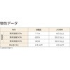 TKK-20-18L クレイ系乾燥剤不織布(一斗缶入) TRUSCO 62524517