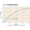 TKK-10-18L クレイ系乾燥剤不織布(一斗缶入) TRUSCO 62524499