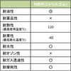 SUSC-0620NBR-5 シールアップ[[R上]]スクリュー(平パッキン付防水トラス頭ねじ) TRUSCO 62525016