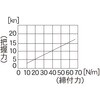 62525446,62525455,62525464