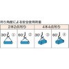 GRS-20S2 玉掛けワイヤロープスリングWスリング ソフトタイプ TRUSCO 62537844