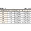 B62-0304 六角穴付きボルト ユニクロ 全ねじ TRUSCO 62544799