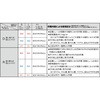2607DS2 ハンディストラップ使い捨て式 DS2 防じんマスク Moldex(モルデックス) 62644603