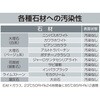 RE-405 O΍ޗpڒ ^CG[X΍ށE`^Cp(΍ޒቘi) Z_C 62647579