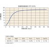 TSKK-05-18L 石灰乾燥剤(一斗缶入) TRUSCO 62683128