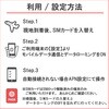 DHA-SIM-151 DHA SIM for Global グローバル104か国周遊 30日 5GB プリペイドデータSIMカード DHA Corporation 62736548