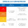 AD5698 Mǎwv/Mǎwj^[ ݂͂V v pIvV A&D 18451625