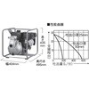 SEM-50WGB ハイデルスエンジンポンプ 三菱エンジン搭載 SEM-50WGB 工進 62759909