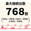 WAPM-AXETR 法人向け 11ax(Wi-Fi 6E) トライバンド無線LANアクセスポイント BUFFALO(バッファロー) 62825685