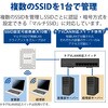 WAB-S1775 法人用無線AP/Wi-Fi6(11ax)対応 2x2/1201+574Mbps同時通信対応/Webスマート/小型筐体 エレコム 62826674
