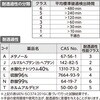 - 耐薬品手袋 耐酸・耐アルカリ モノタロウ 62938534