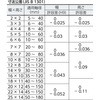 PR0825 sL[(S50C) ۃ^Cv ZCL쏊 62945786