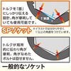 TSSP3-17S SPソケット TRUSCO 63040155