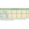 EYL10-9 工作顕微鏡用レンズ 接眼レンズ TRUSCO 63045466