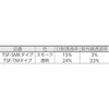 TSF9018TM-TOKU 遮光・遮熱フィルム まとめ買い TRUSCO 63059728