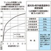 TSF9018TM-TOKU 遮光・遮熱フィルム まとめ買い TRUSCO 63059728