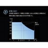 SPS3051 ファンレス1チャンネル電源 SPSシリーズ (120W～150W、31V～81V/5.1A～8.1A、1CH、ファンレス) OWON(オウオン) 63313096